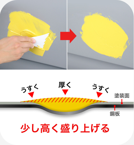 まずへこみの奥に押しつけるように塗り、周辺部の方が薄くなるなるように盛り上げていきます。