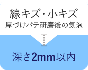 線キズ・小キズ 厚づけパテ研磨後の気泡 深さ2mm以内