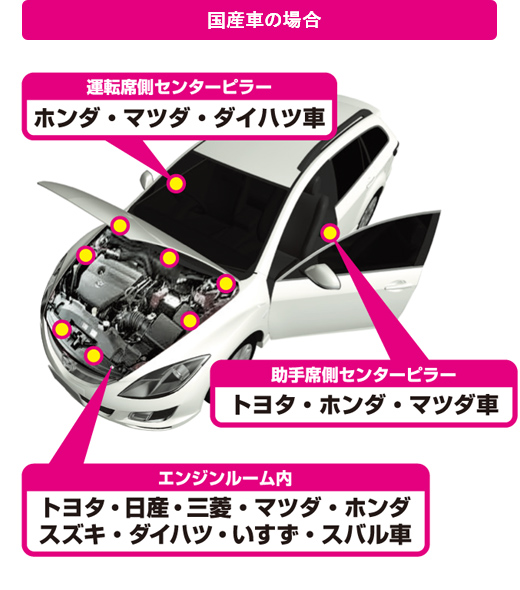 ペイントカラーを調べる 車の傷のdiy補修 塗装なら補修ナビ