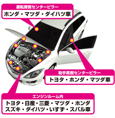 型式表示プレートの記載場所 国産車