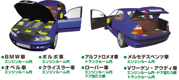 カラーナンバーの調べ方 車の傷のdiy補修 塗装なら補修ナビ