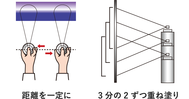 距離を一定に/3分の2ずつ重ね塗り