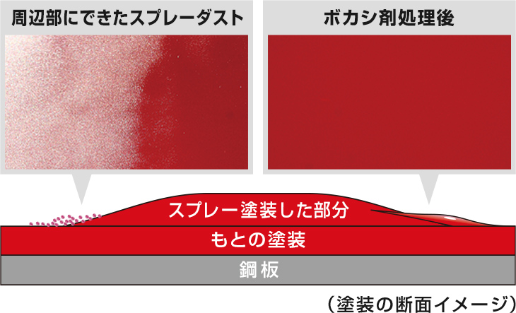 ボディのカラー塗装方法 車の傷のdiy補修 塗装なら補修ナビ